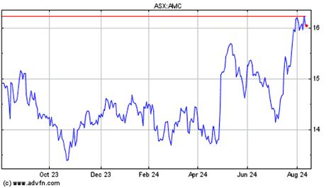 amcor reddit|AMCR Stock Price Quote .